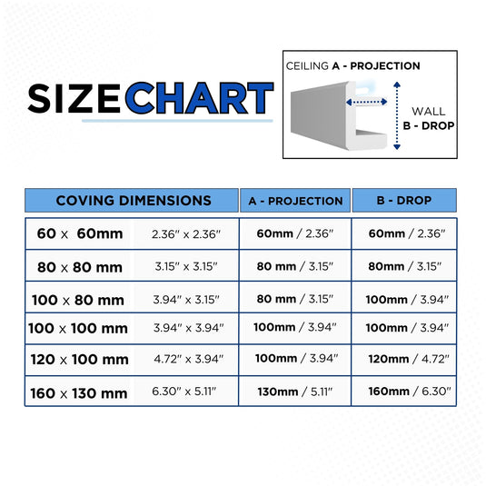 Polystyrene Coving for LED BFS19 Lightweight XPS