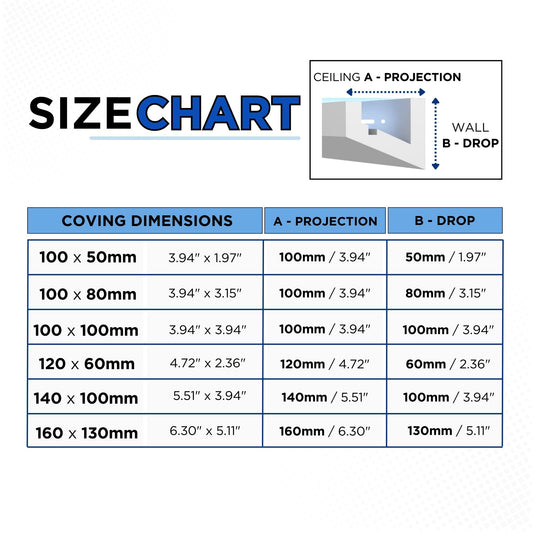 Polystyrene Coving for LED BGS1 Lightweight XPS