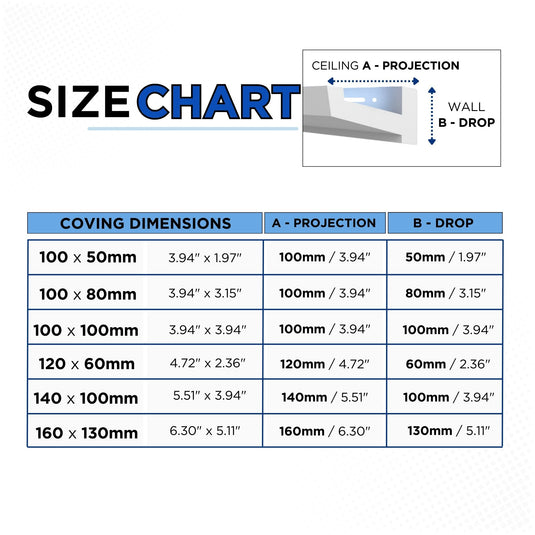 Polystyrene Coving for LED BGS2 Lightweight XPS