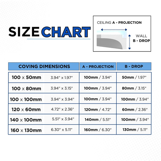 Polystyrene Coving for LED BGX1 Lightweight XPS
