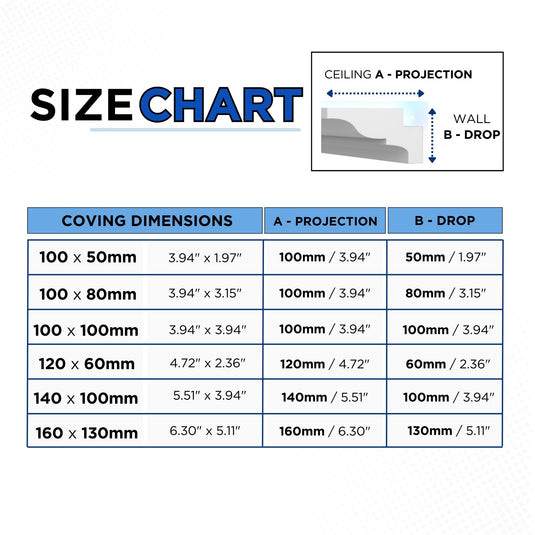 Polystyrene Coving for LED BGX5 Lightweight XPS
