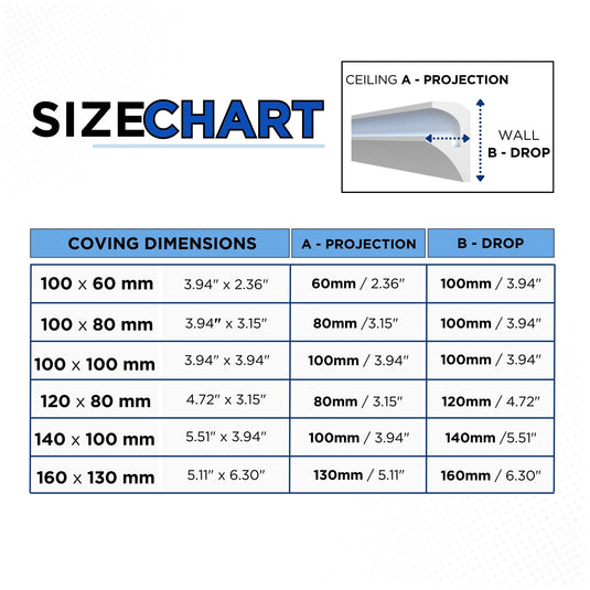 Polystyrene Coving for LED FL1 Lightweight XPS